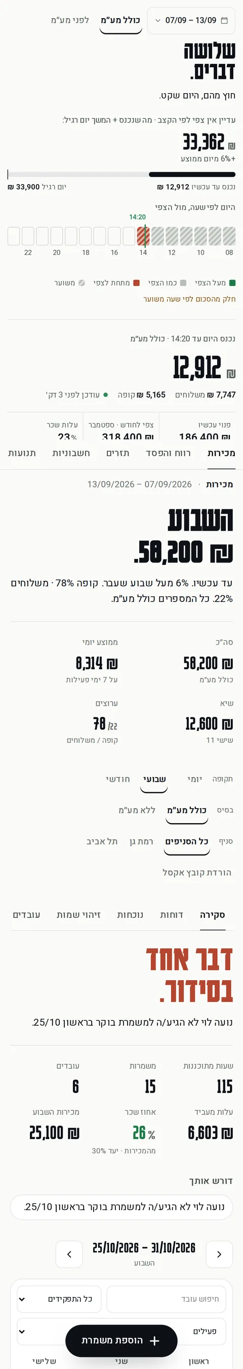 אפליקציית שקט בטלפון, נגללת דרך מסך הבית, המכירות של השבוע וסידור העבודה, בעסק לדוגמה